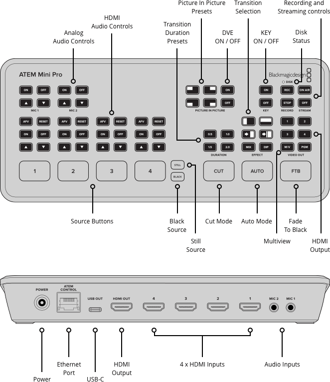 Blackmagicdesign ATEM Mini