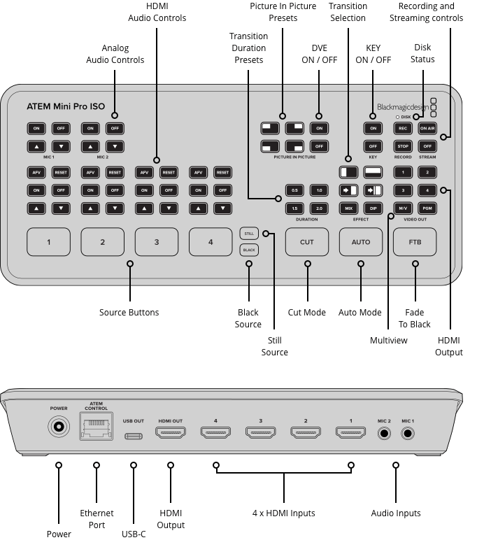 Blackmagic Design ATEM Mini Pro ISO