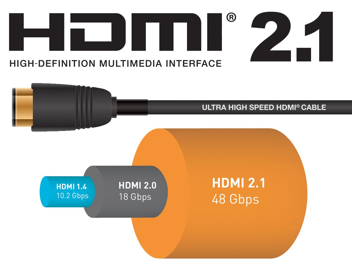 Câble Ultra High Speed 4K120Hz, 8K60Hz HDMI 2.1 - HDMI, 2 m