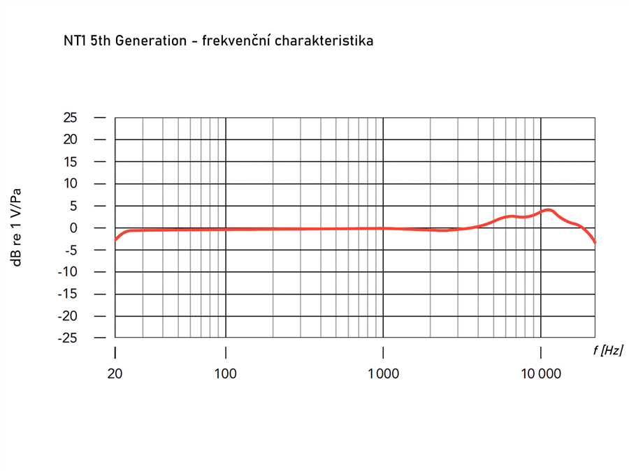 Rode NT1 5th Generation