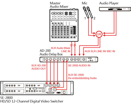 Datavideo AD-200 two-unit configuration
