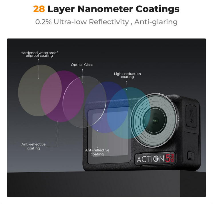 K&F DJI Osmo Action 4/Osmo Action PRO UV,high-definition lens