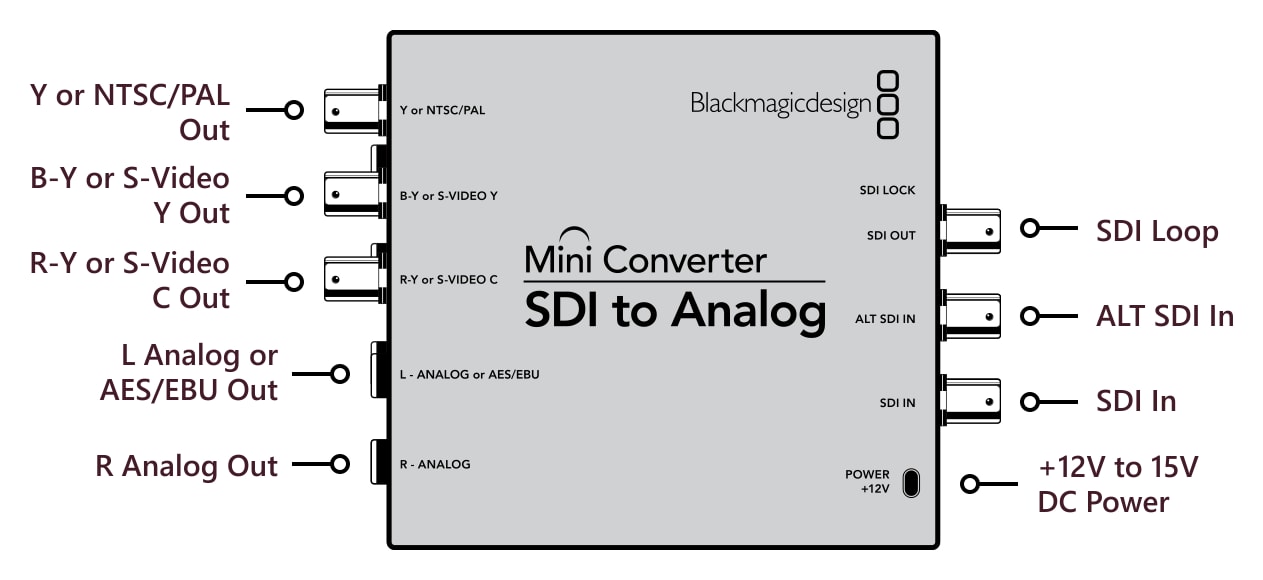 Mini Converter SDI to Analog – Connections