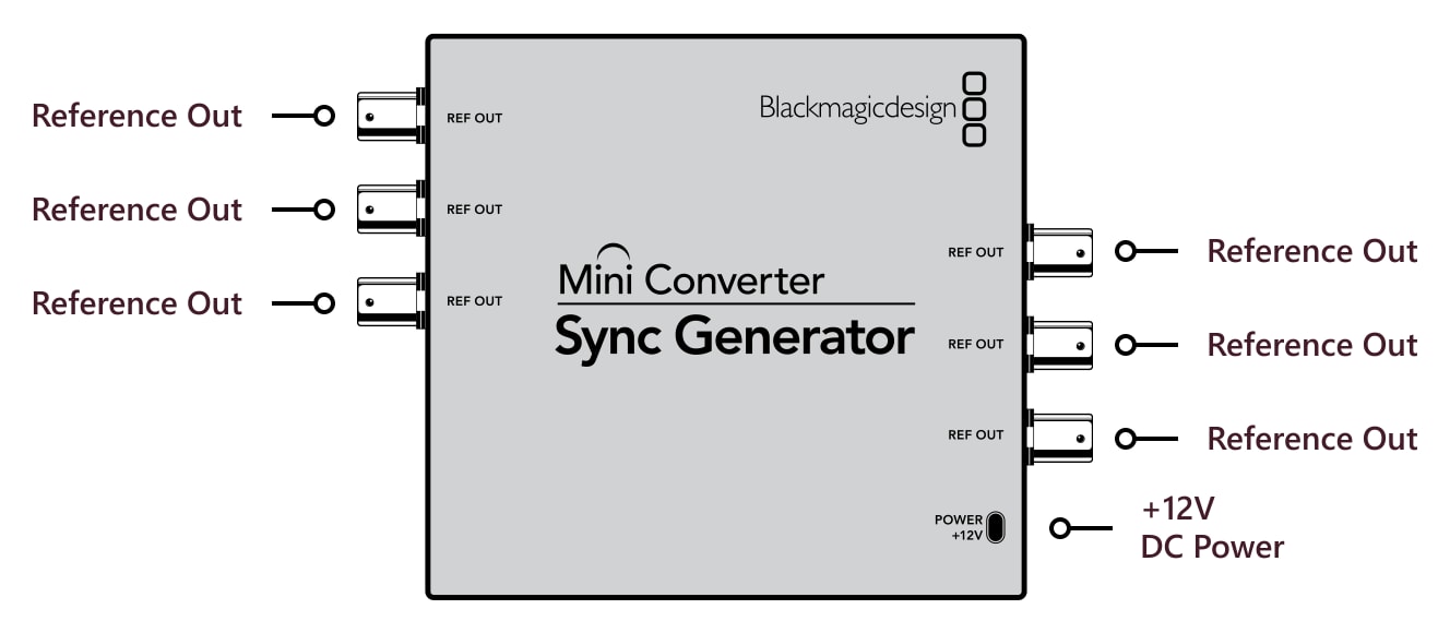Mini Converter Sync Generator – Connections