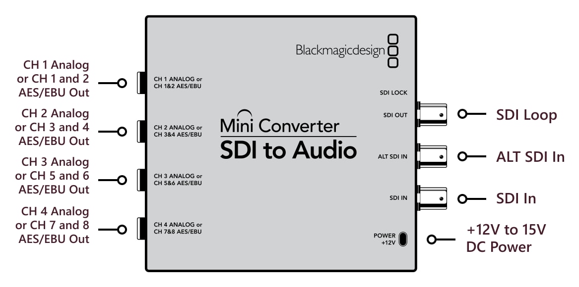 Mini Converter SDI to Audio – Connections