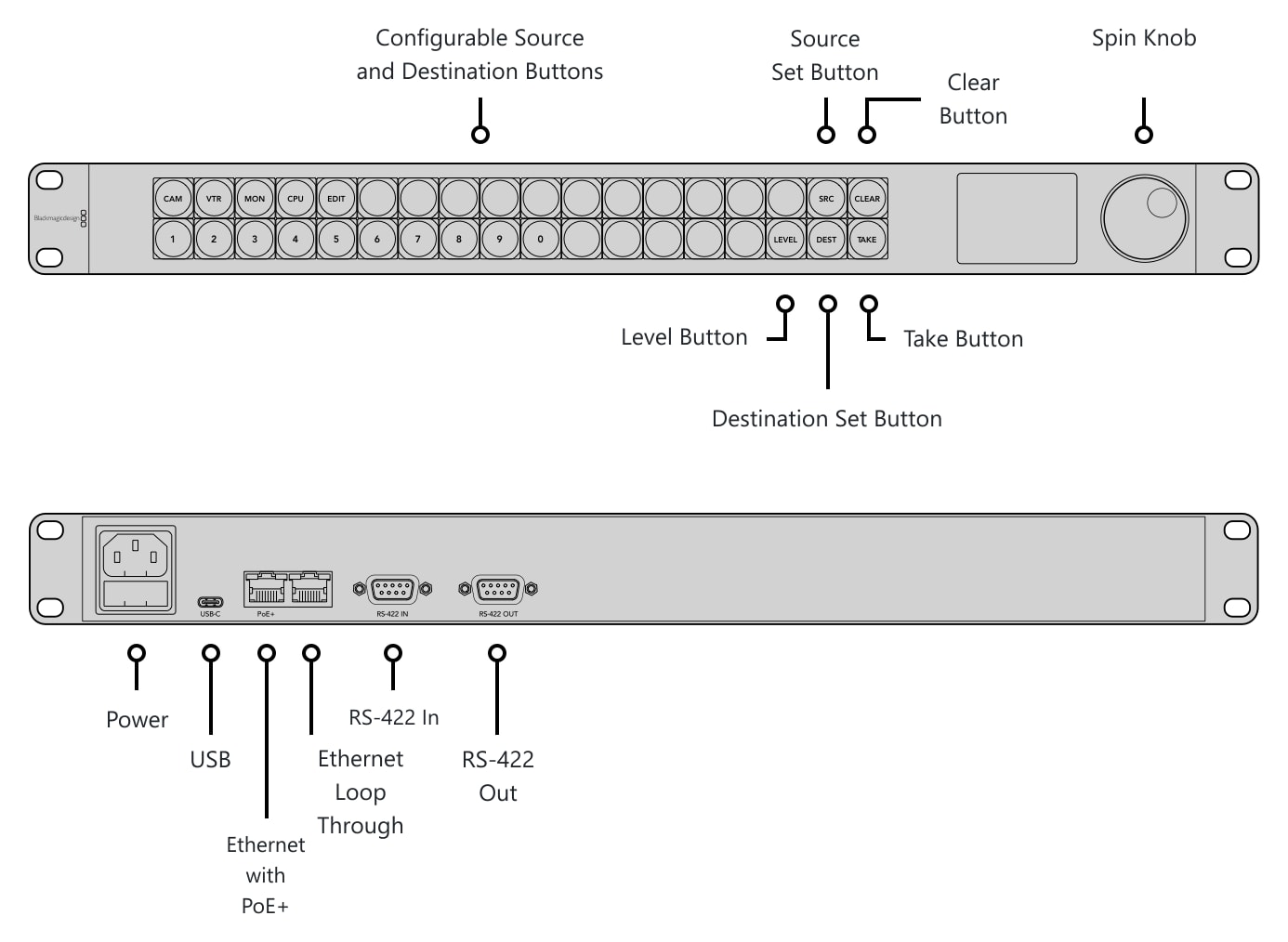Blackmagic Videohub Master Control Pro – Connections and controls