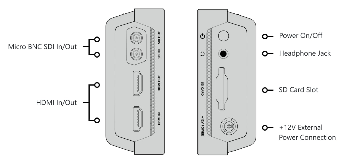 Video Assist 5″ 12G HDR – Connections