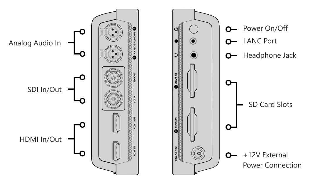 Video Assist 7″ 12G HDR – Connections