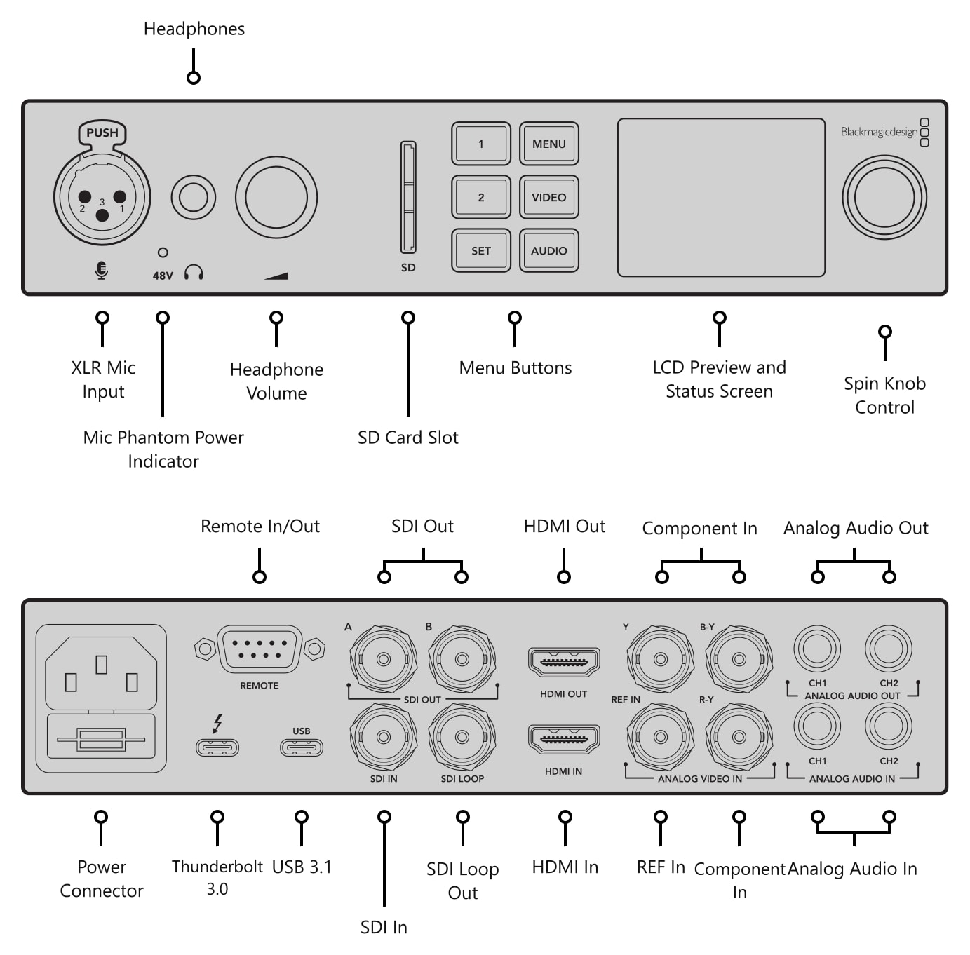 Blackmagic Design UltraStudio 4K Mini – Connections