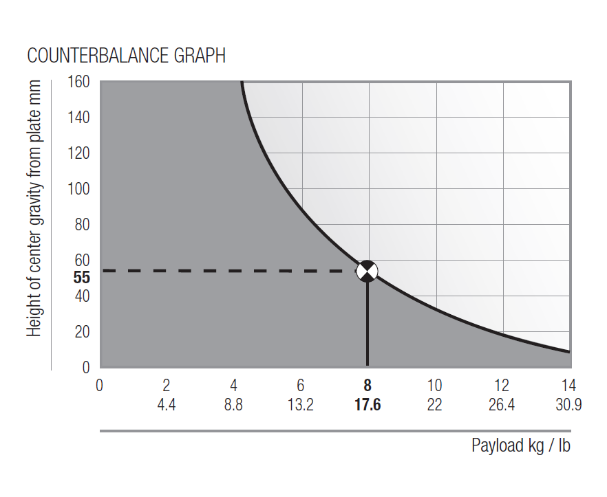 Counterbalance graph — MVH608AH