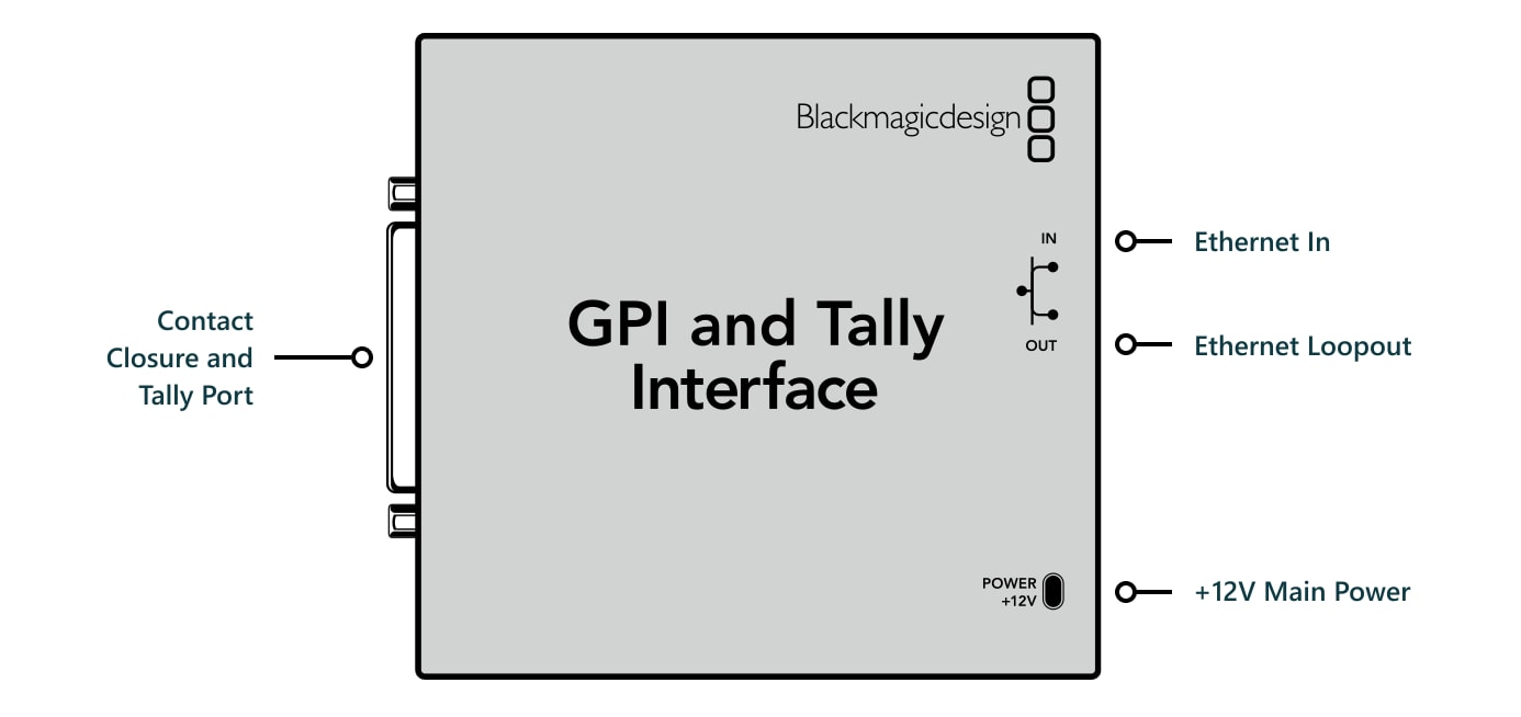 GPI and Tally Interface – Connections
