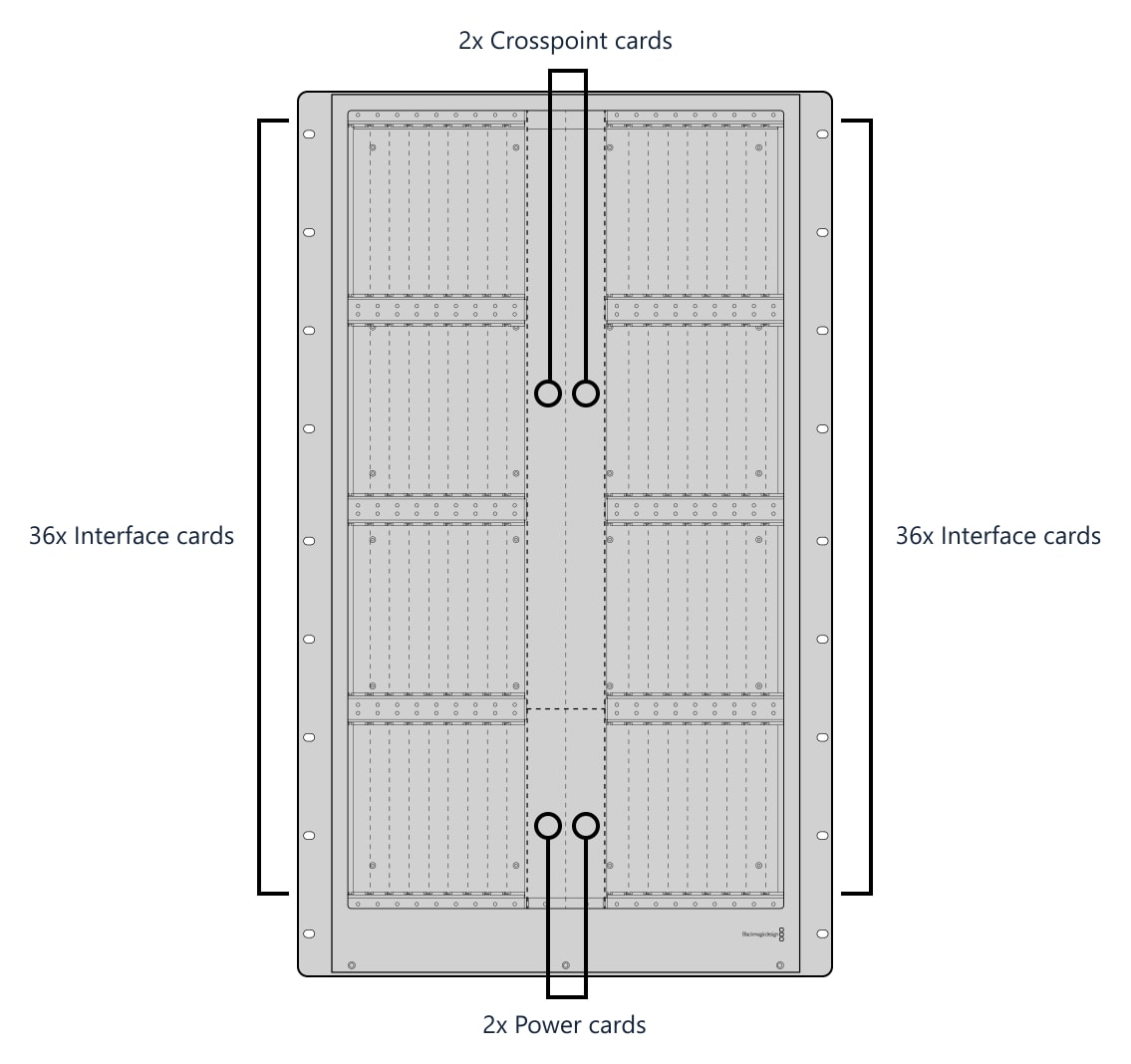 Blackmagic Universal Videohub 288 – Connections and controls