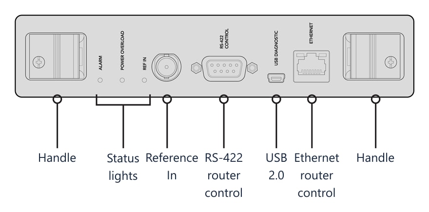 Blackmagic Universal Videohub 72 Crosspoint – Card front panel