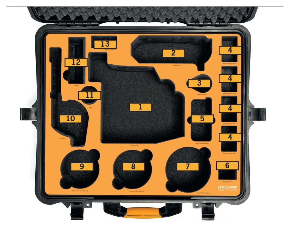 HPRC 2700W – Foam layout