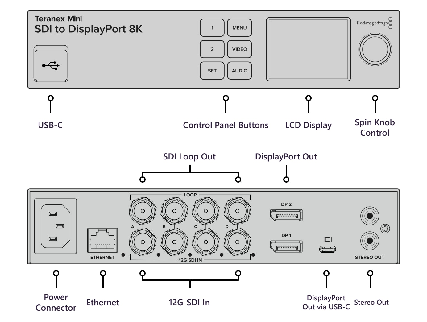 Teranex Mini SDI to DisplayPort 8K HDR – Connections