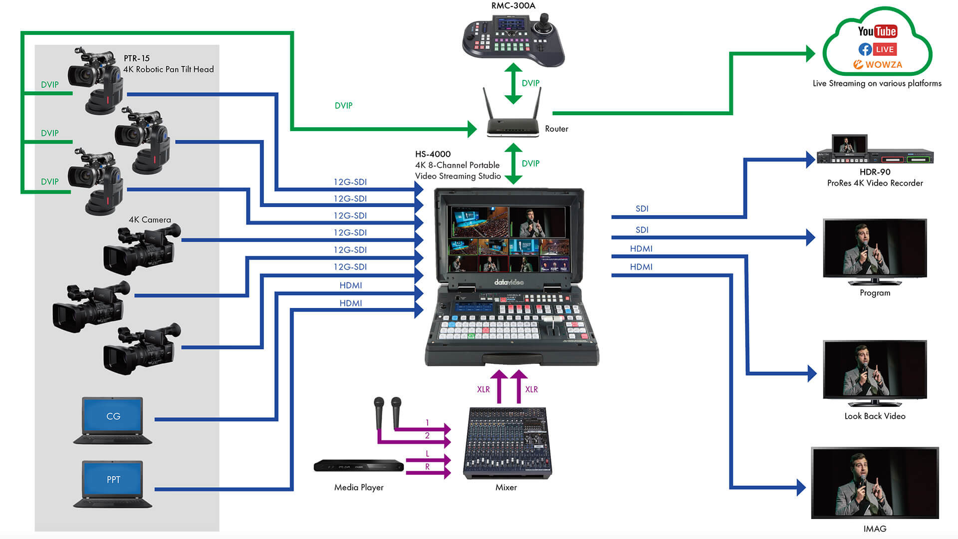 Datavideo HDR-90 in a production workflow