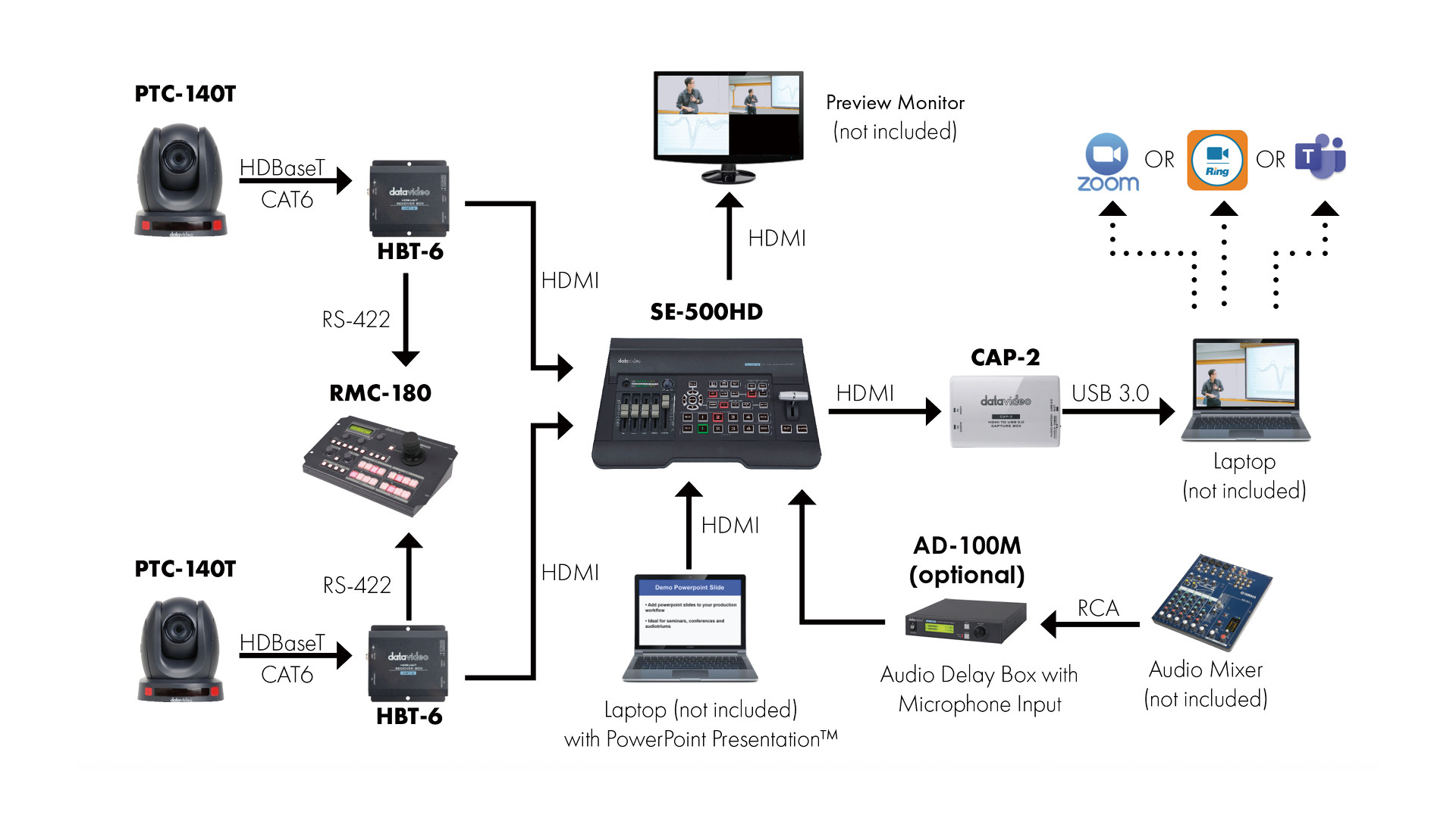 Datavideo CAP-2 connection between an HDMI source and a computer over USB 3.0