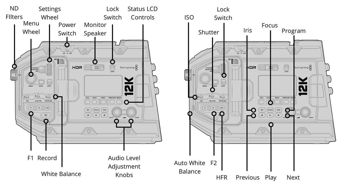 Blackmagic URSA Mini Pro 12K – Controls and connections