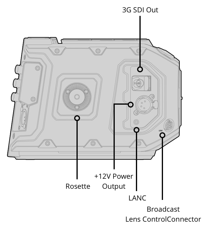 Blackmagic URSA Mini Pro 12K – Controls and connections