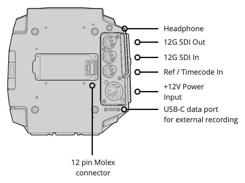 Blackmagic URSA Mini Pro 12K – Controls and connections