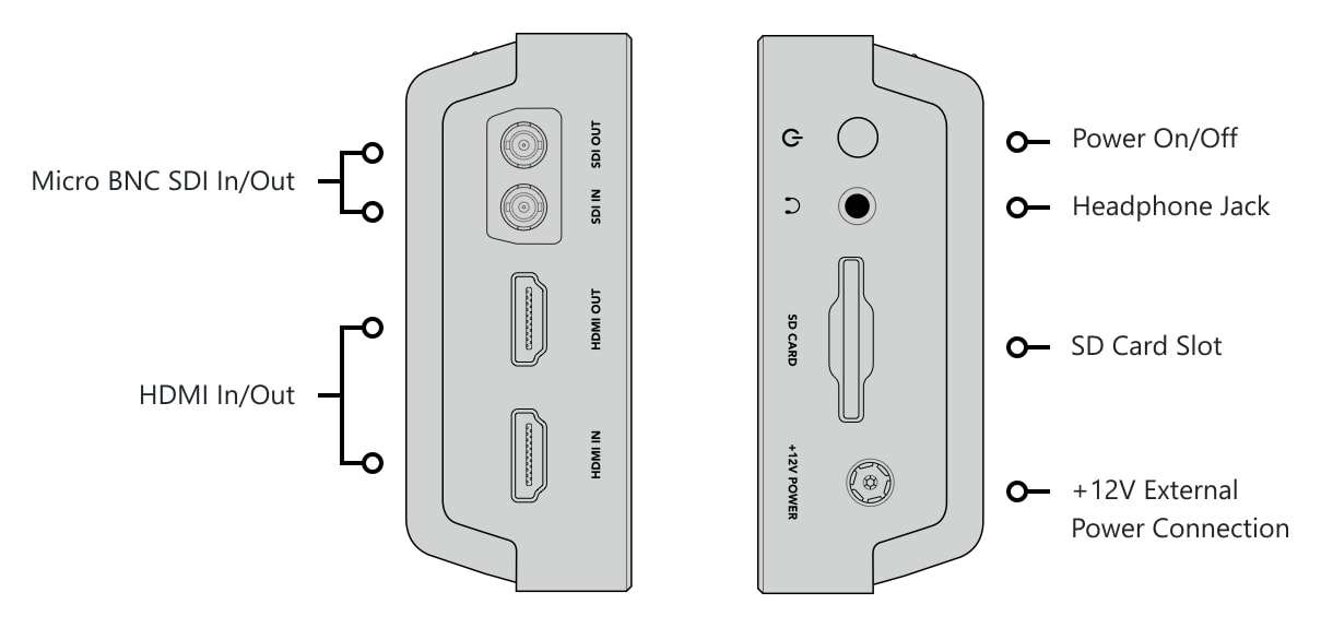 Video Assist 5″ 3G – Connections