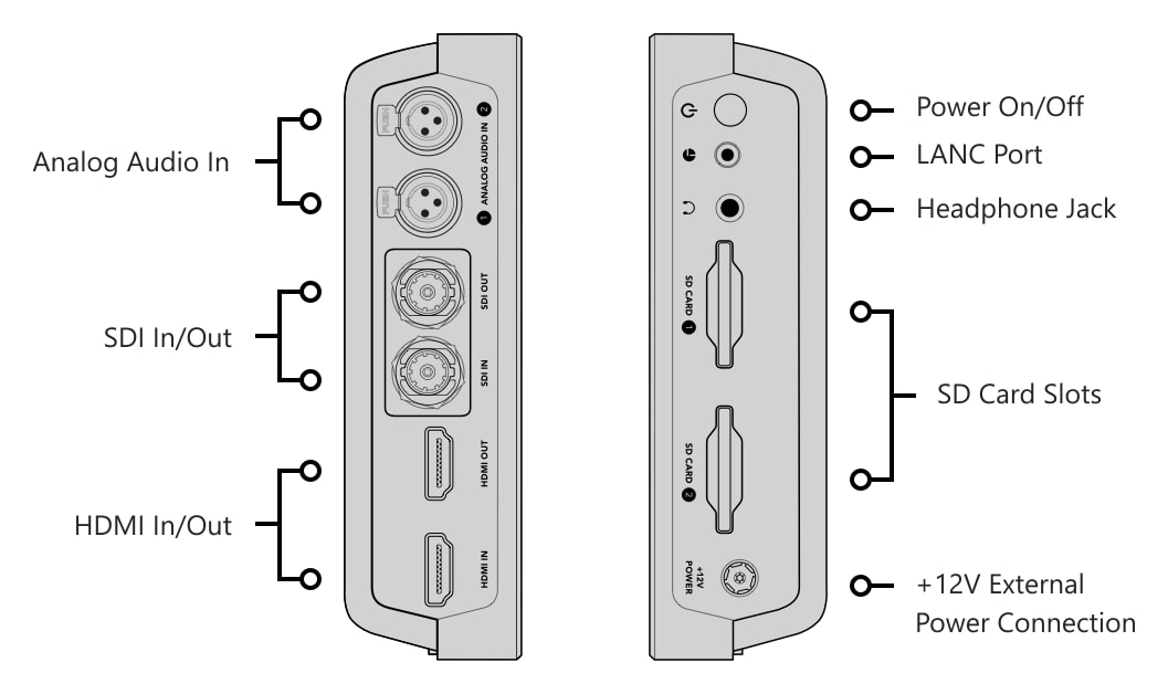 Video Assist 7″ 3G – Connections