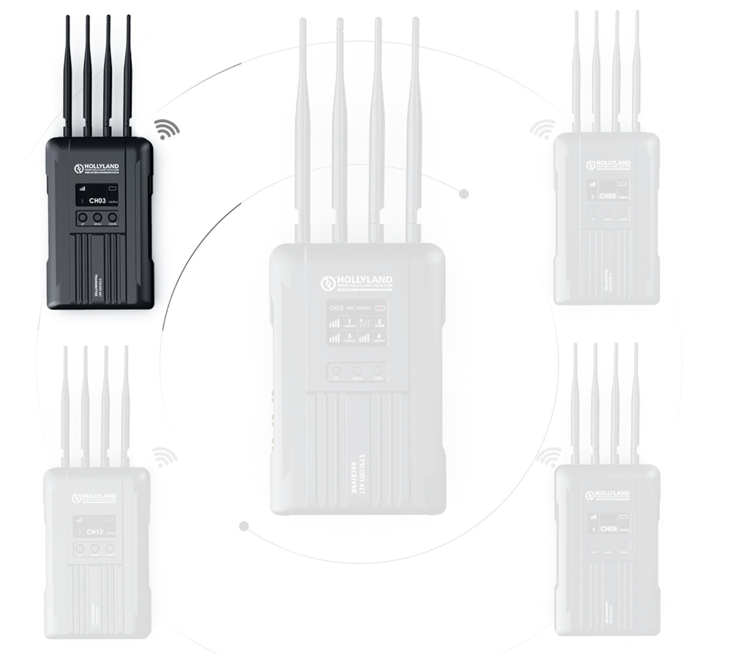 Syscom 421S transmitter connections
