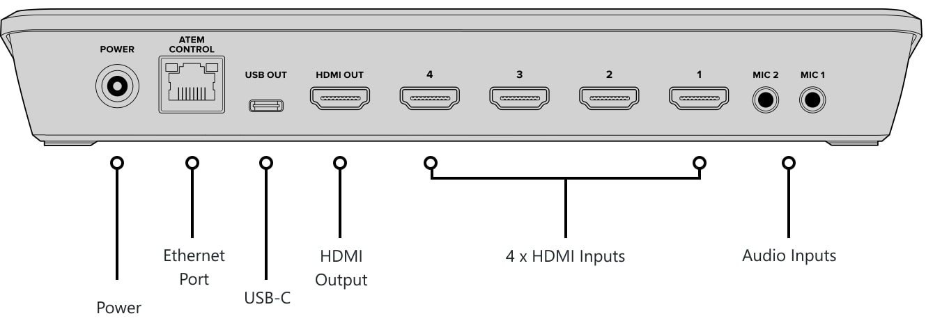 ATEM Mini Pro ISO – Control panel and connections
