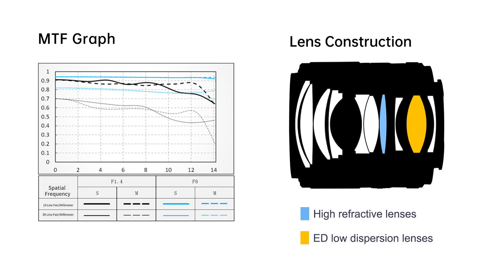 Viltrox 56mm optical construction