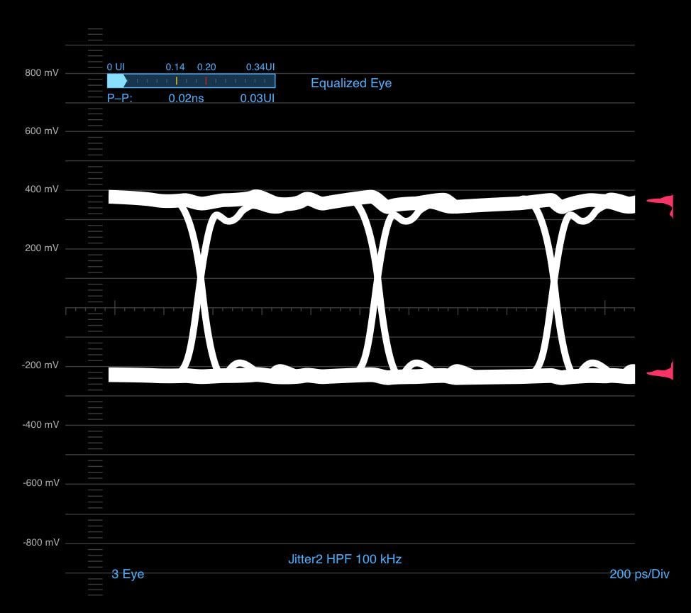 Micro Converter HDMI to SDI 3G – Reclocking for long cables