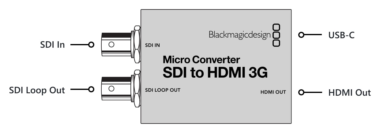 Micro Converter SDI to HDMI 3G – Connections