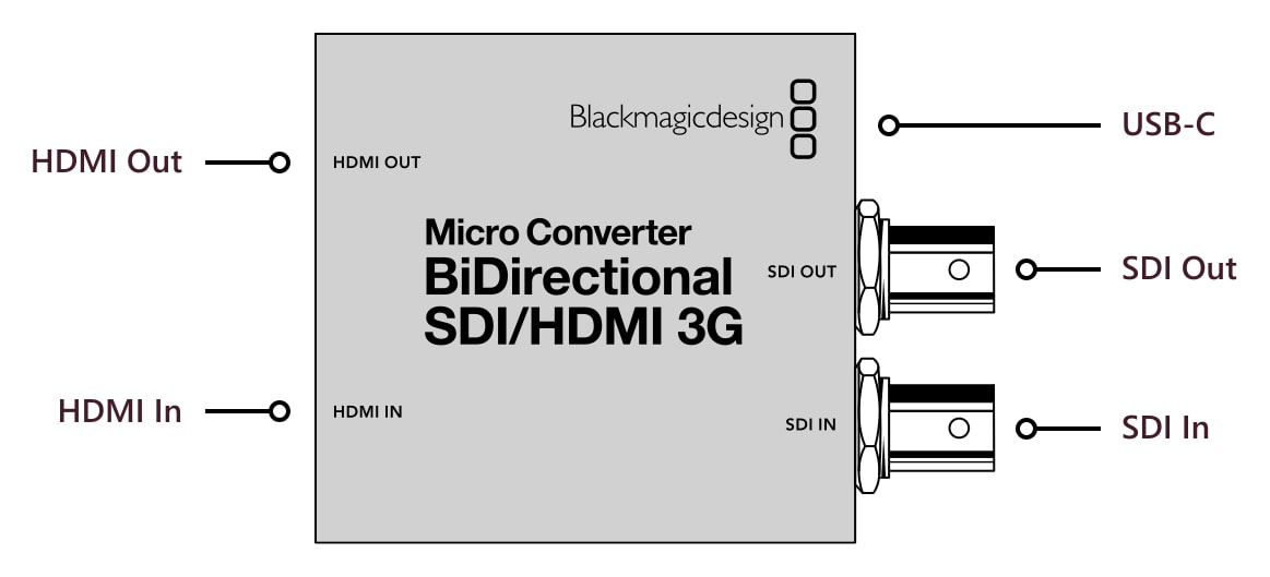 Micro Converter BiDirectional SDI/HDMI 3G – Connections
