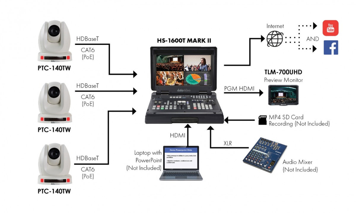 PTZ camera installation connected over HDBaseT