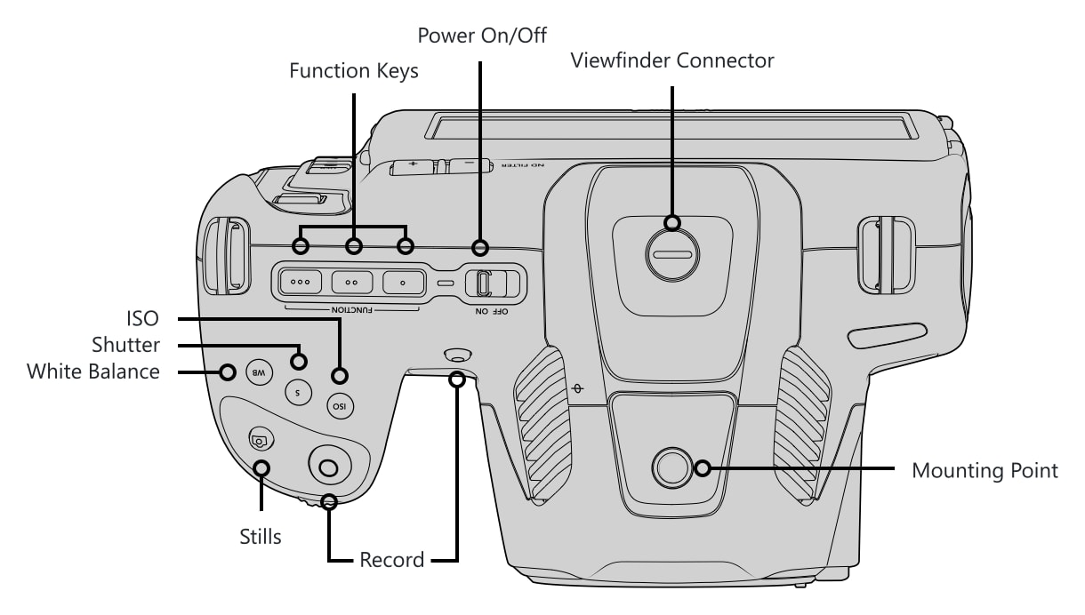 Blackmagic Pocket Cinema Camera 6K Pro – Controls and connections 1/5