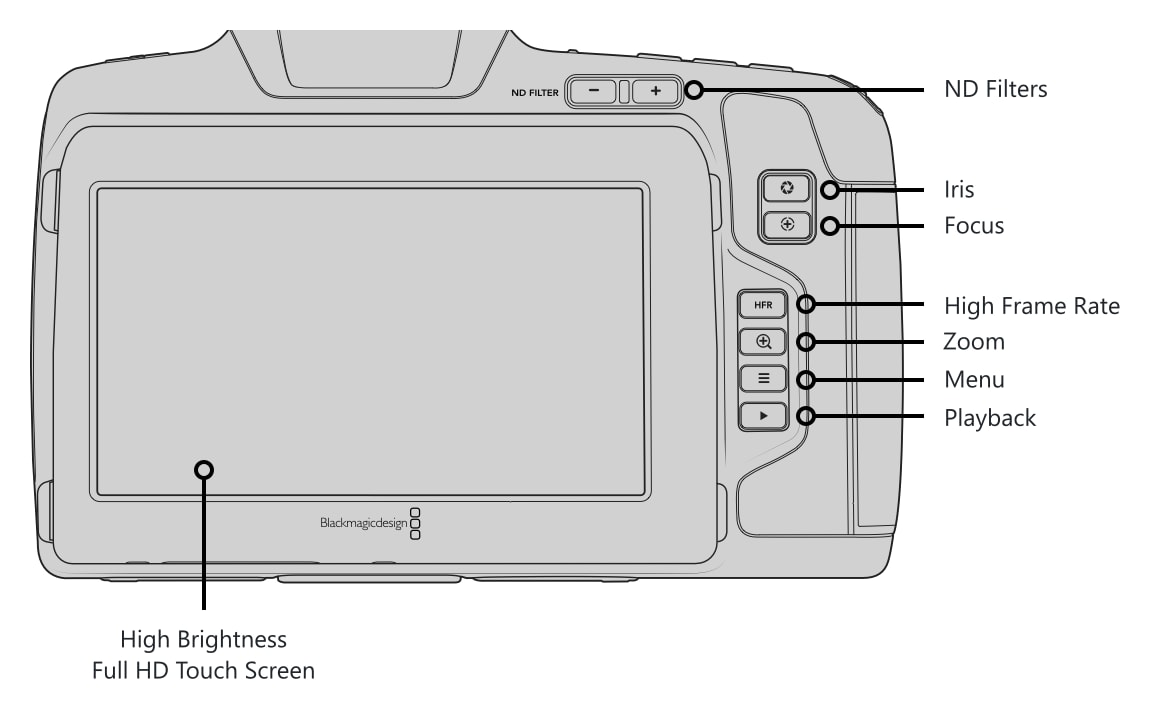 Blackmagic Pocket Cinema Camera 6K Pro – Controls and connections 3/5