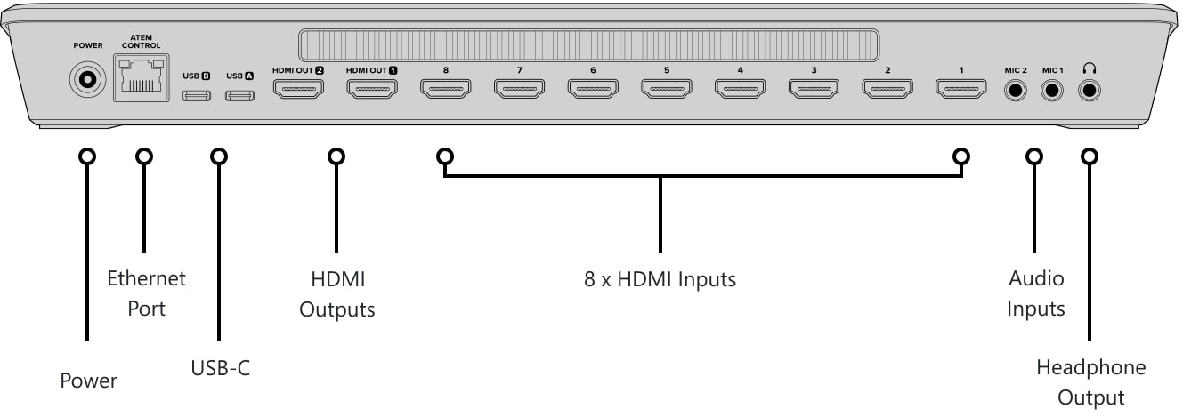 ATEM Mini Extreme – Control panel and connections