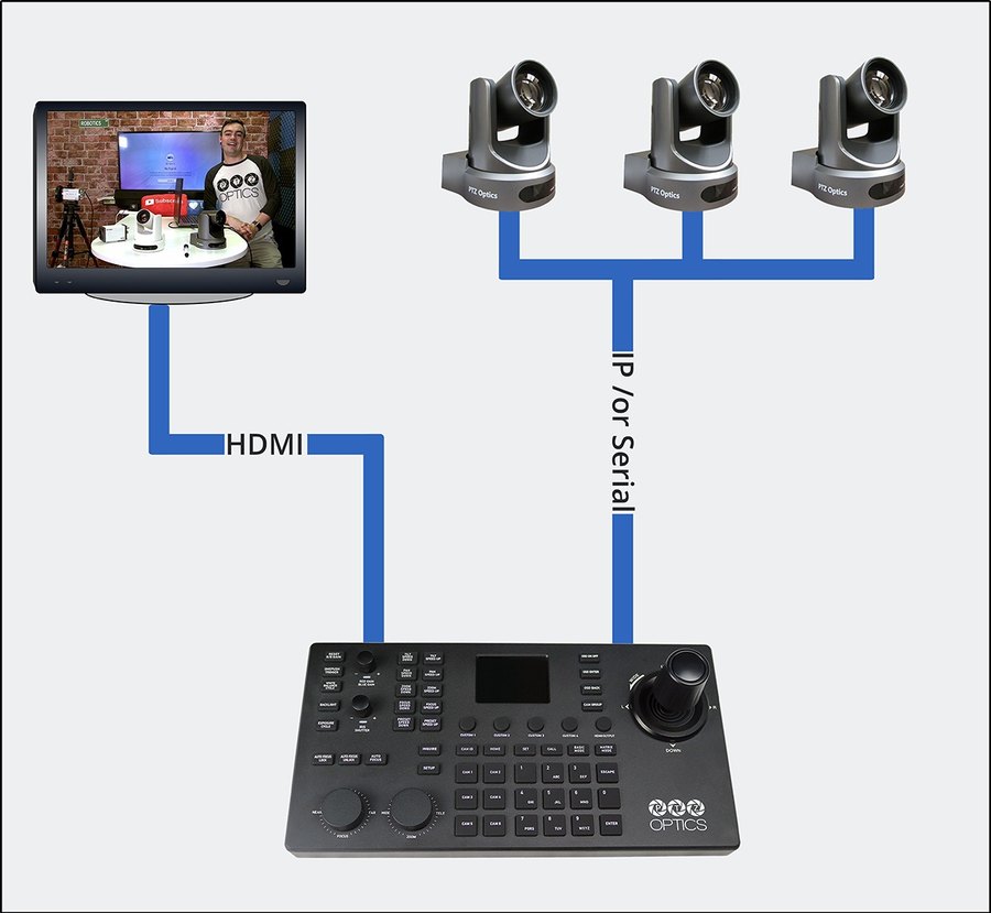 HDMI preview