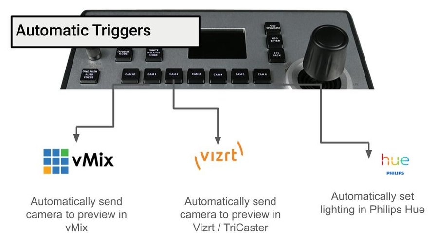 Automatic triggers