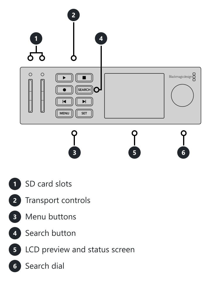 HyperDeck Studio HD Mini – Connections and controls