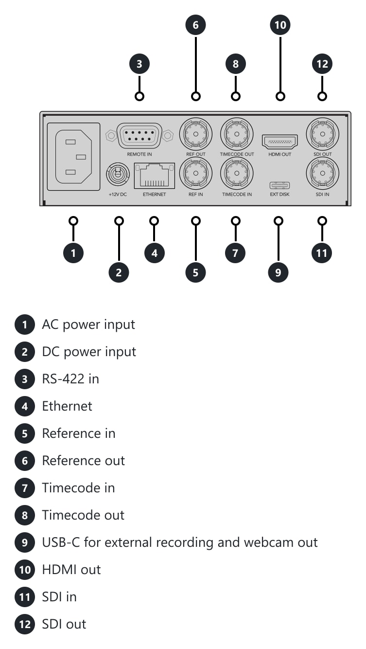 HyperDeck Studio HD Mini – Connections and controls
