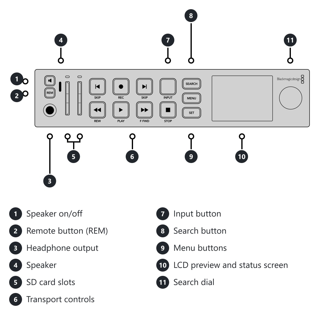 HyperDeck Studio HD Plus – Connections and controls
