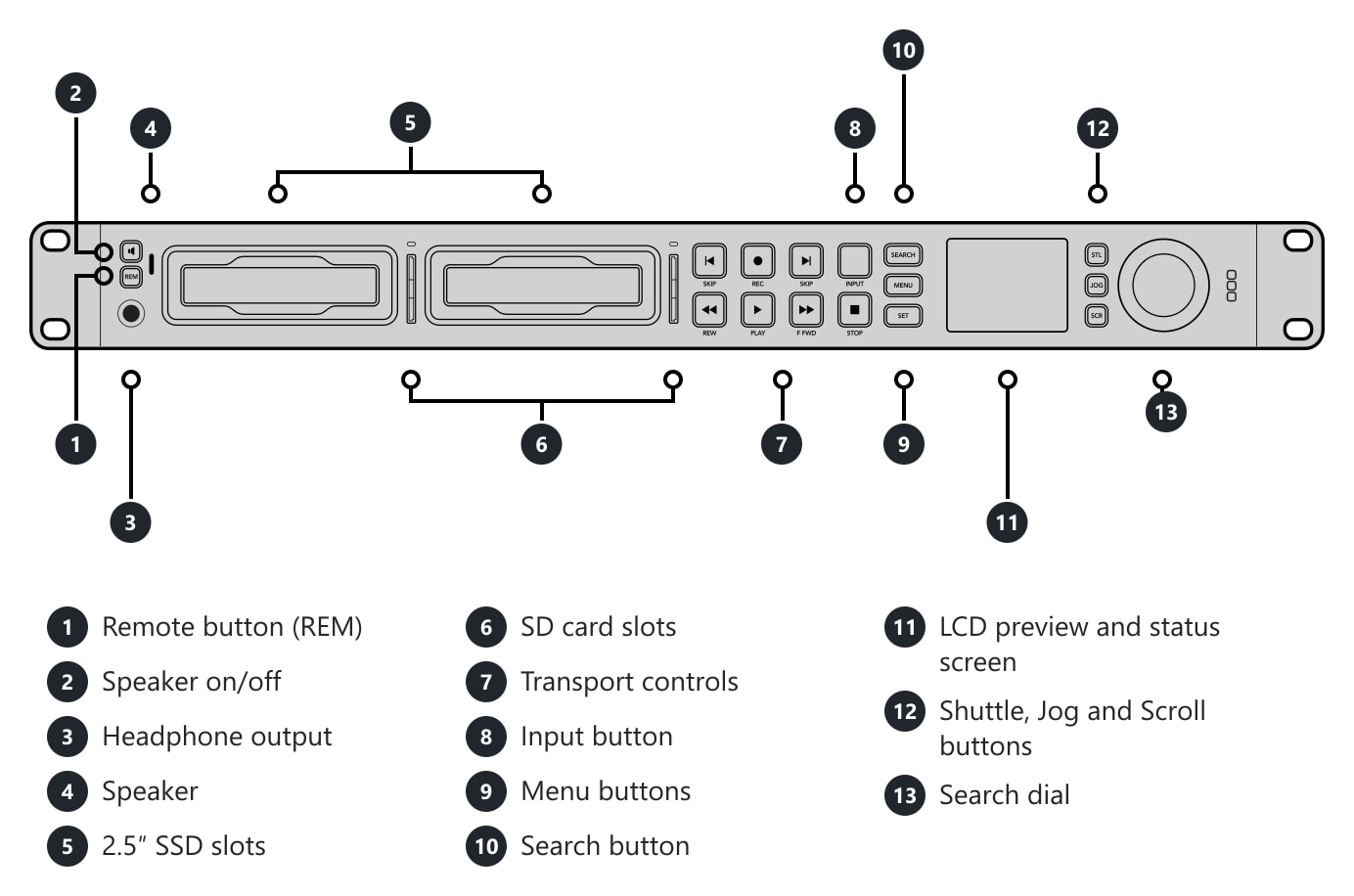 HyperDeck Studio HD Pro – Connections and controls