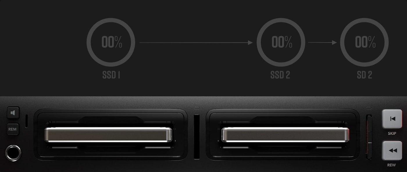 HyperDeck Studio 4K Pro – Four media slots