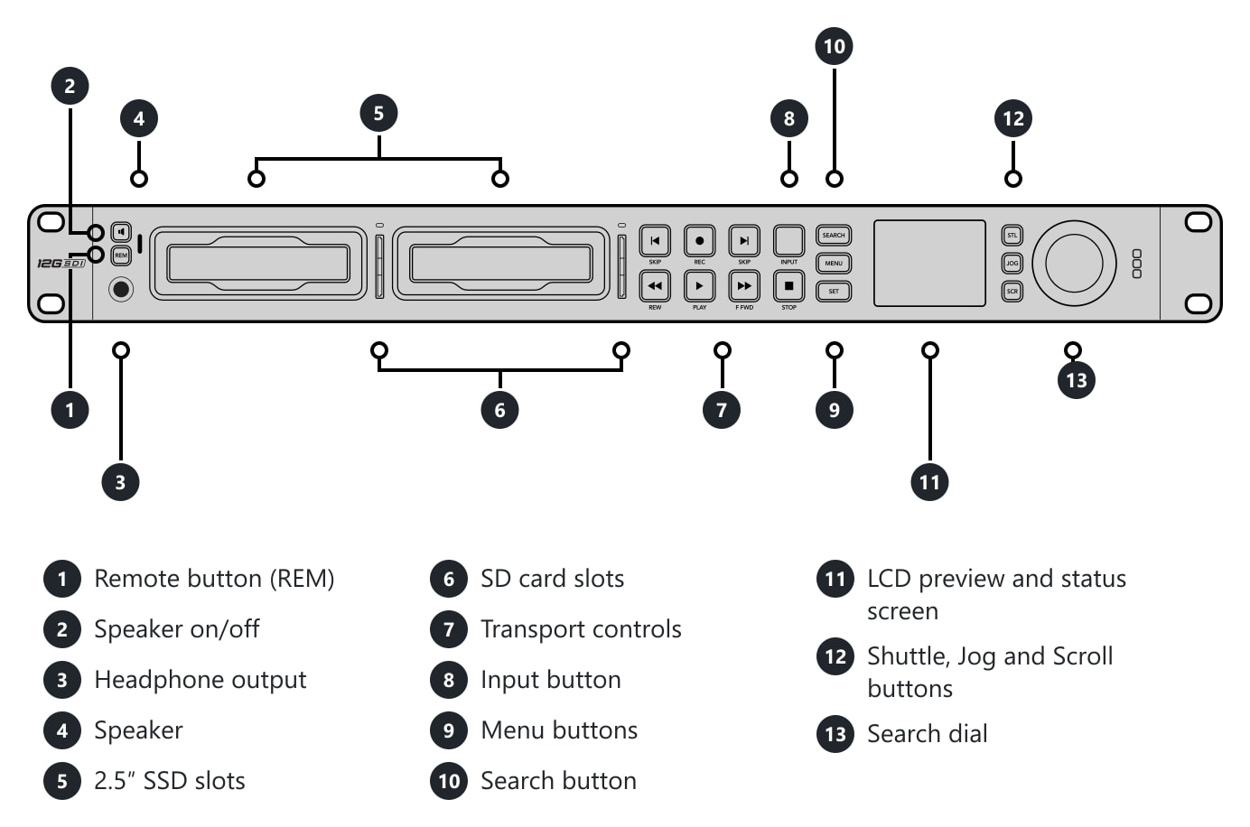 HyperDeck Studio 4K Pro – Connections and controls