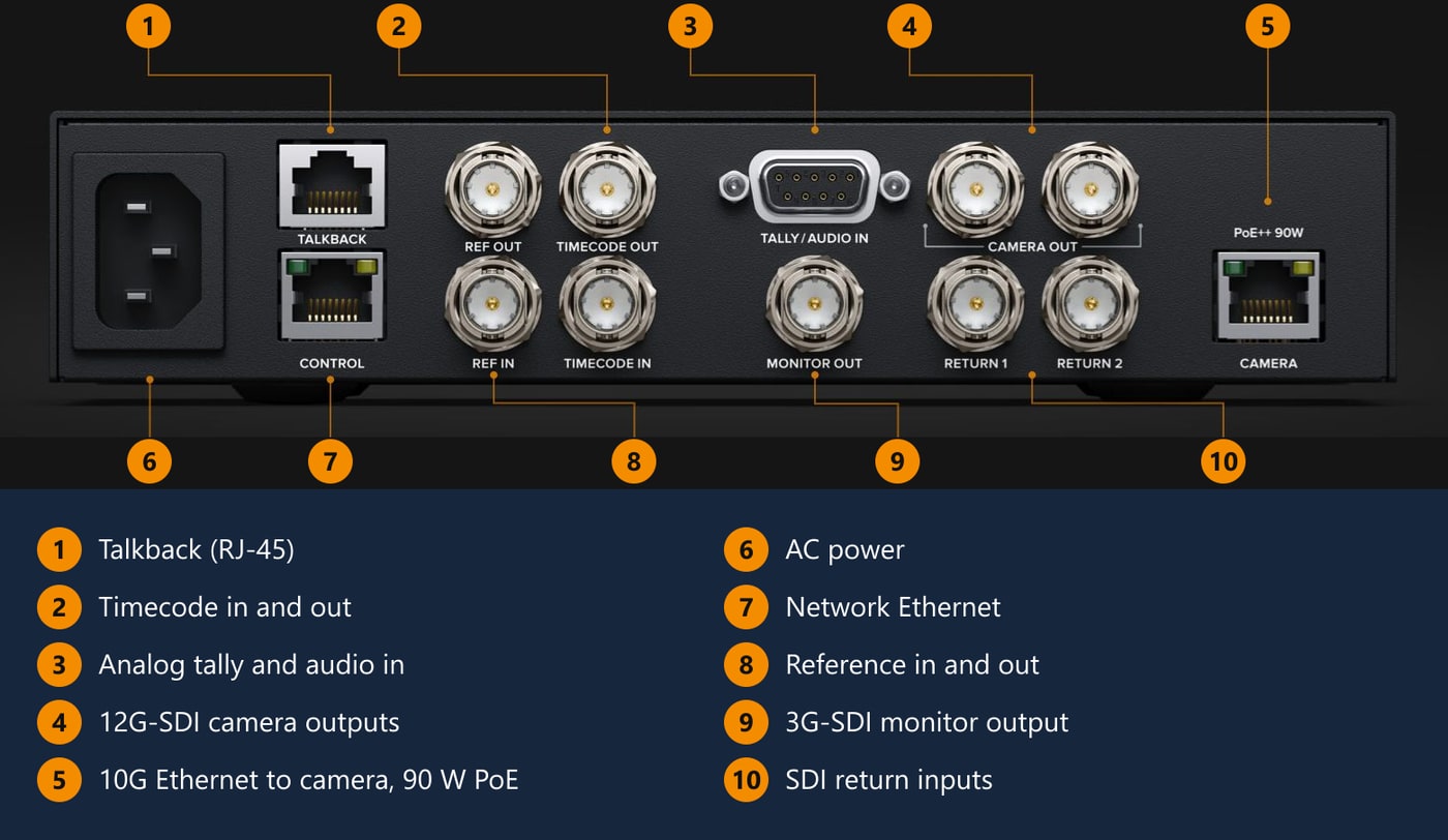 Blackmagic Design Studio Converter – Rear panel