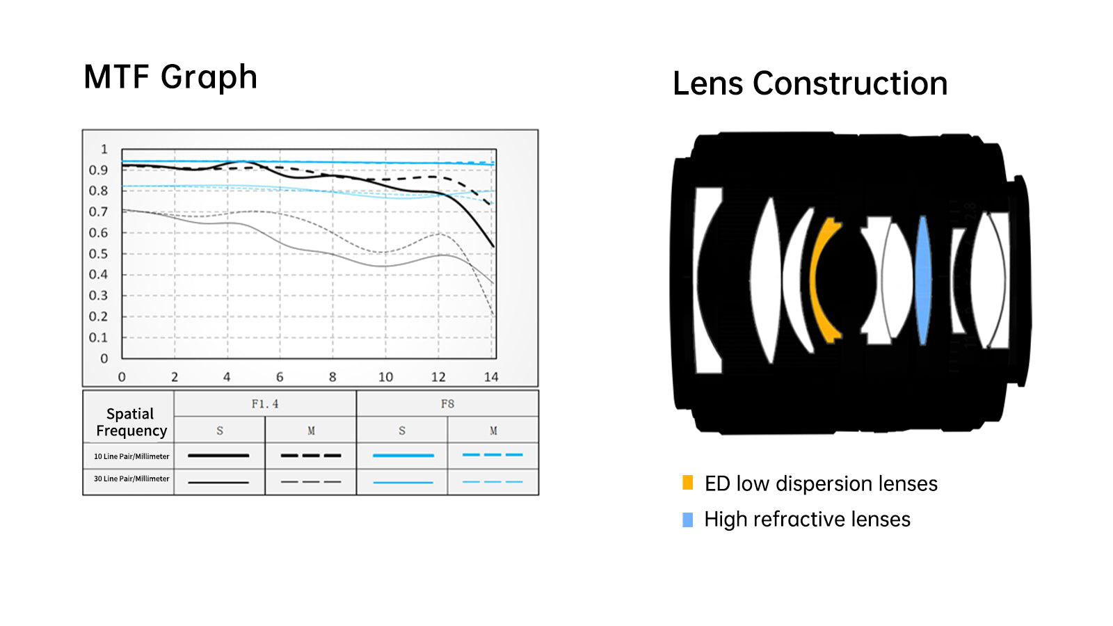 Viltrox 33mm optical construction