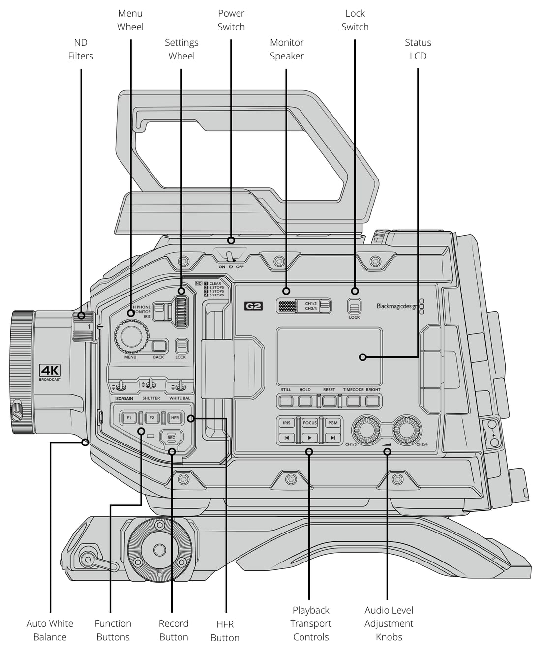 Blackmagic URSA Broadcast G2 – Controls and connections