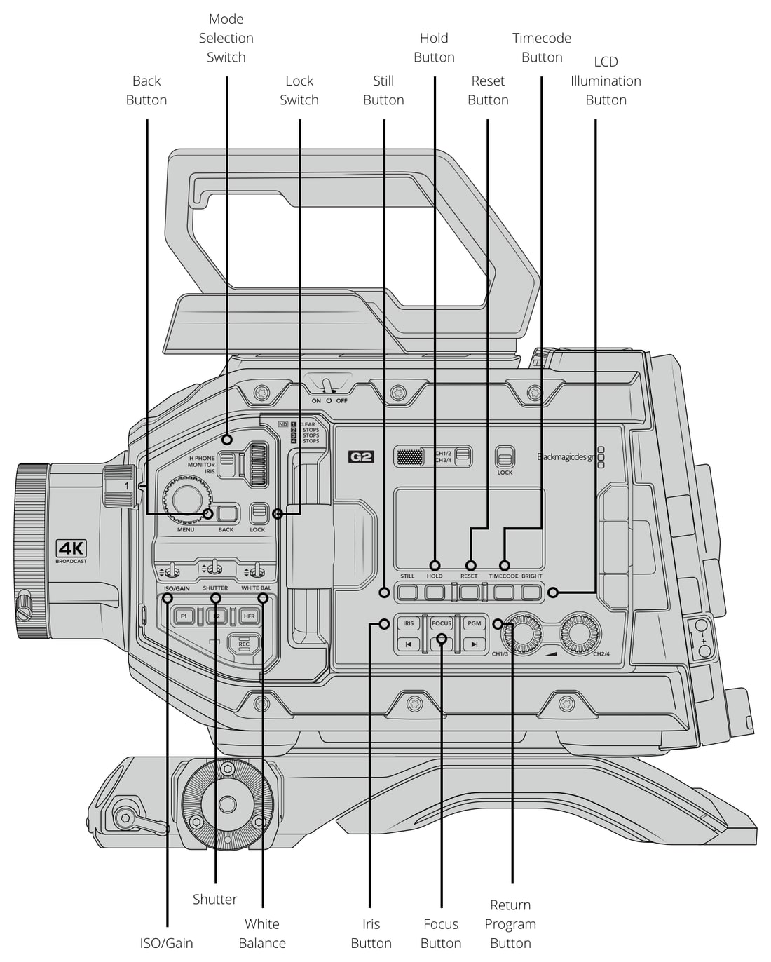 Blackmagic URSA Broadcast G2 – Controls and connections