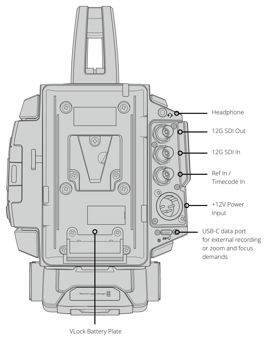 Blackmagic URSA Broadcast G2 – Controls and connections