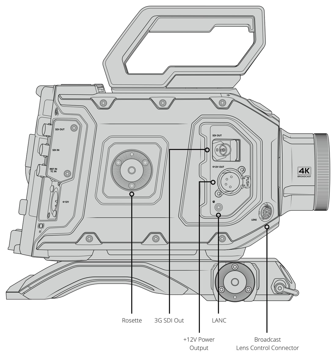 Blackmagic URSA Broadcast G2 – Controls and connections